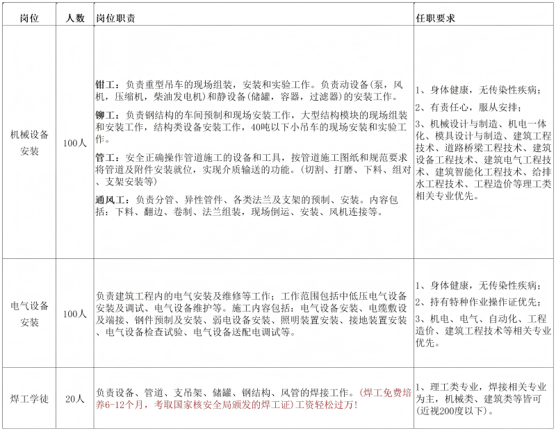 中核二三建-招聘简章_Sheet1(1)(1).png